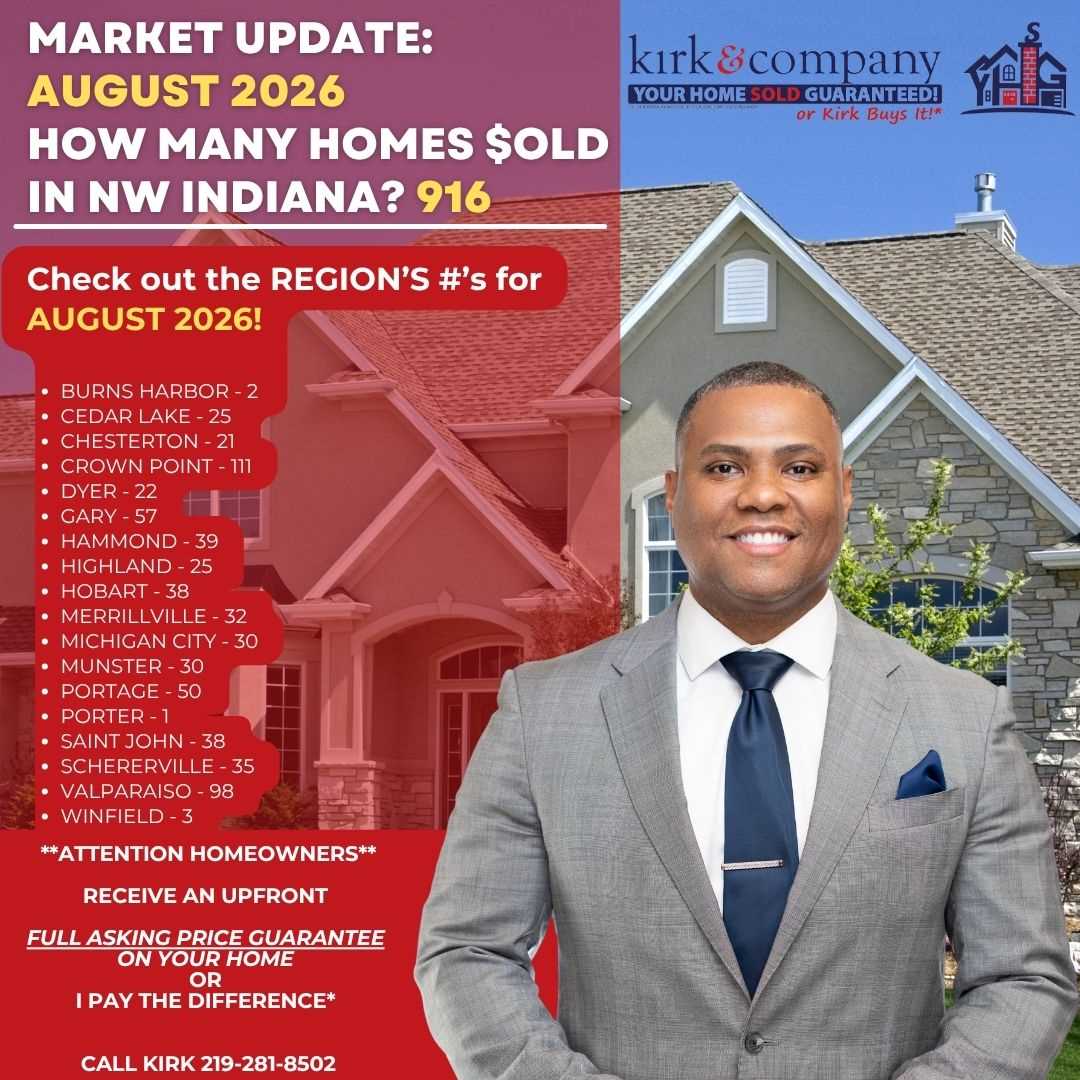  KIRK’S MARKET UPDATE 