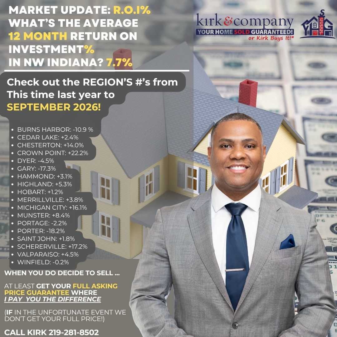   KIRK’S SEPTEMBER MARKET UPDATE  