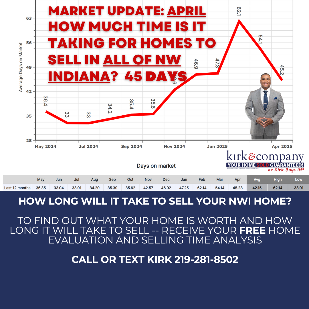 Kirk's Market Update: APRIL 2025 - How Much Time is it Taking for Homes to Sell in NW Indiana?